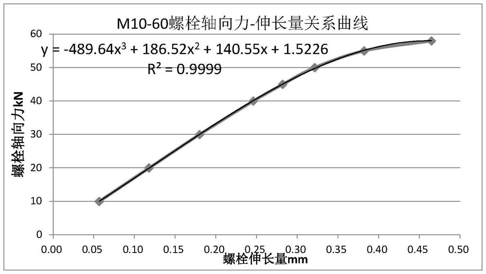 Method for testing and evaluating anti-loosening performance of bolt connection pair