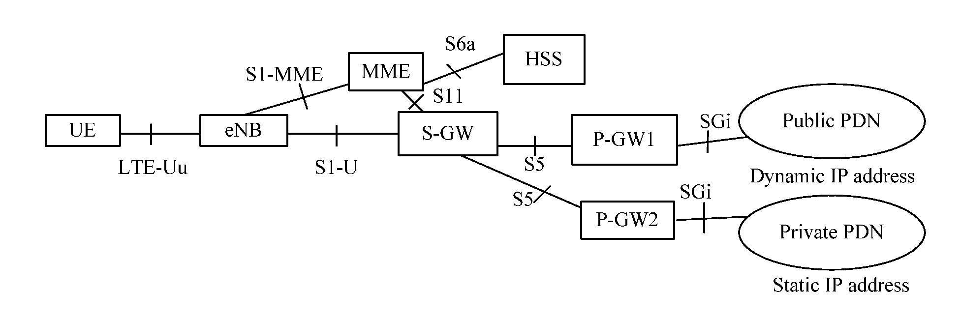 Method, system and apparatus for supporting addressing by user static IP address in LTE system