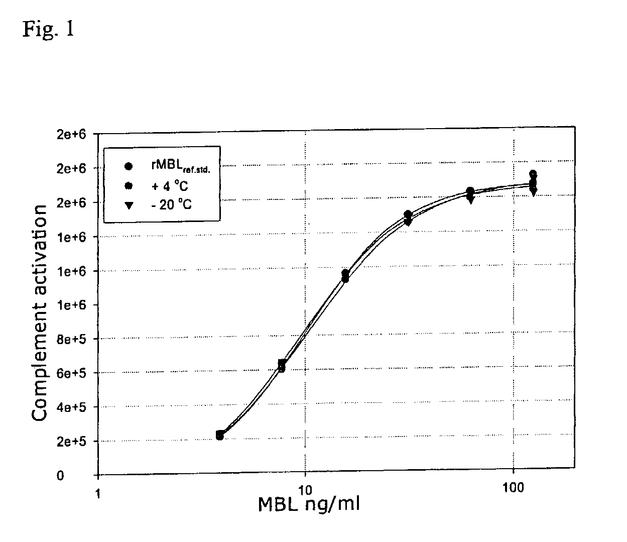 Pharmaceutical compositions comprising mannose binding lectin