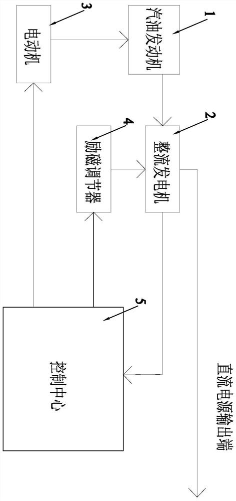 Energy-saving generator set