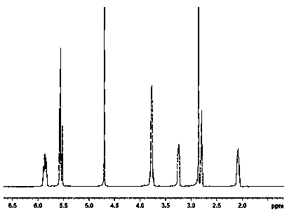 A kind of method for preparing tackifier copolymerized association