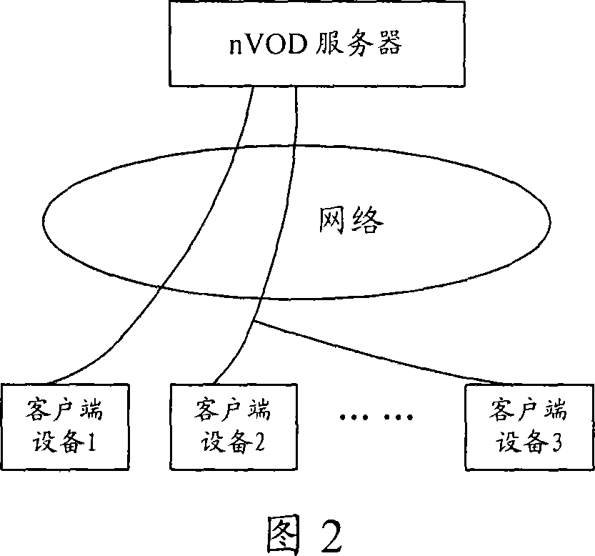 A video-on-demand control method, customer terminal equipment and switching control device