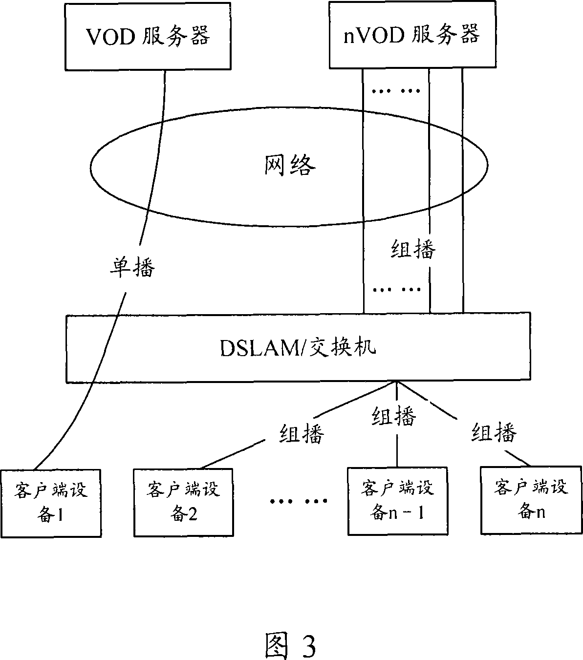 A video-on-demand control method, customer terminal equipment and switching control device