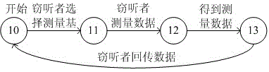 Attack model library establishment method in quantum cryptographic protocol