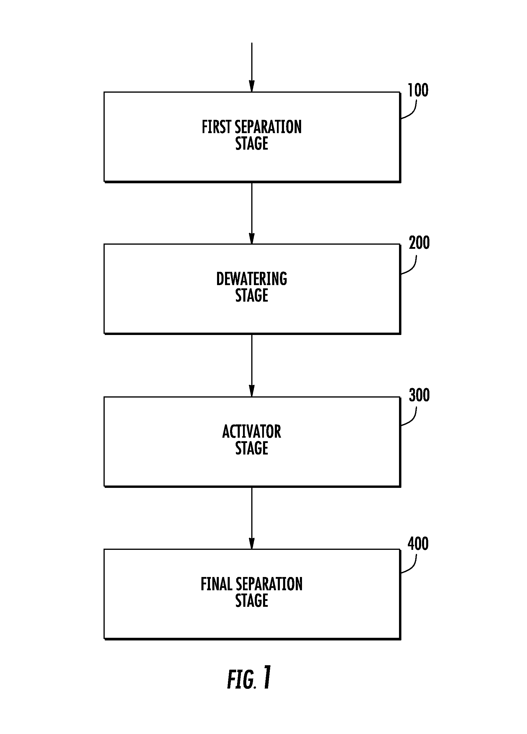 Waste separation and processing system