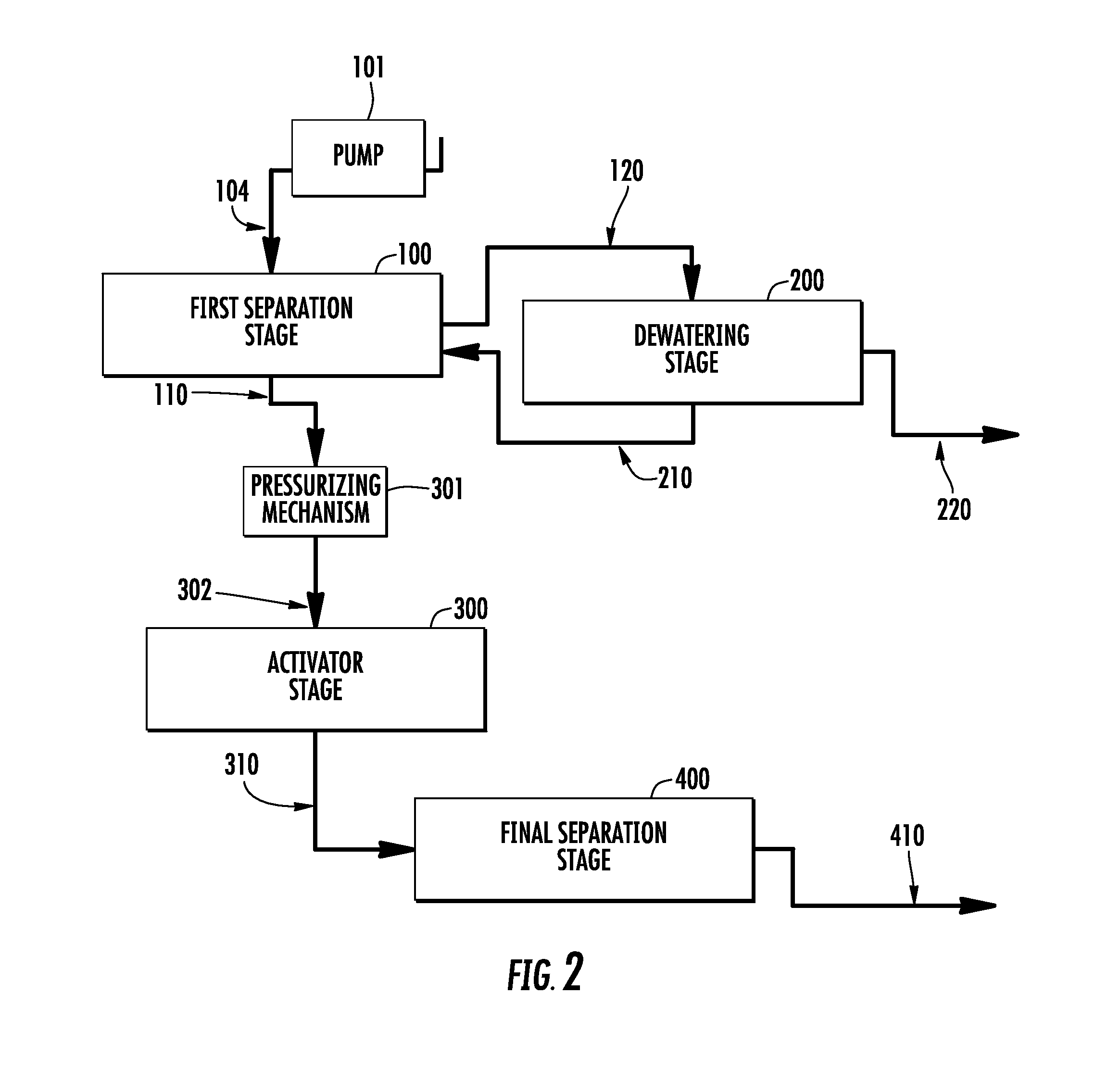 Waste separation and processing system