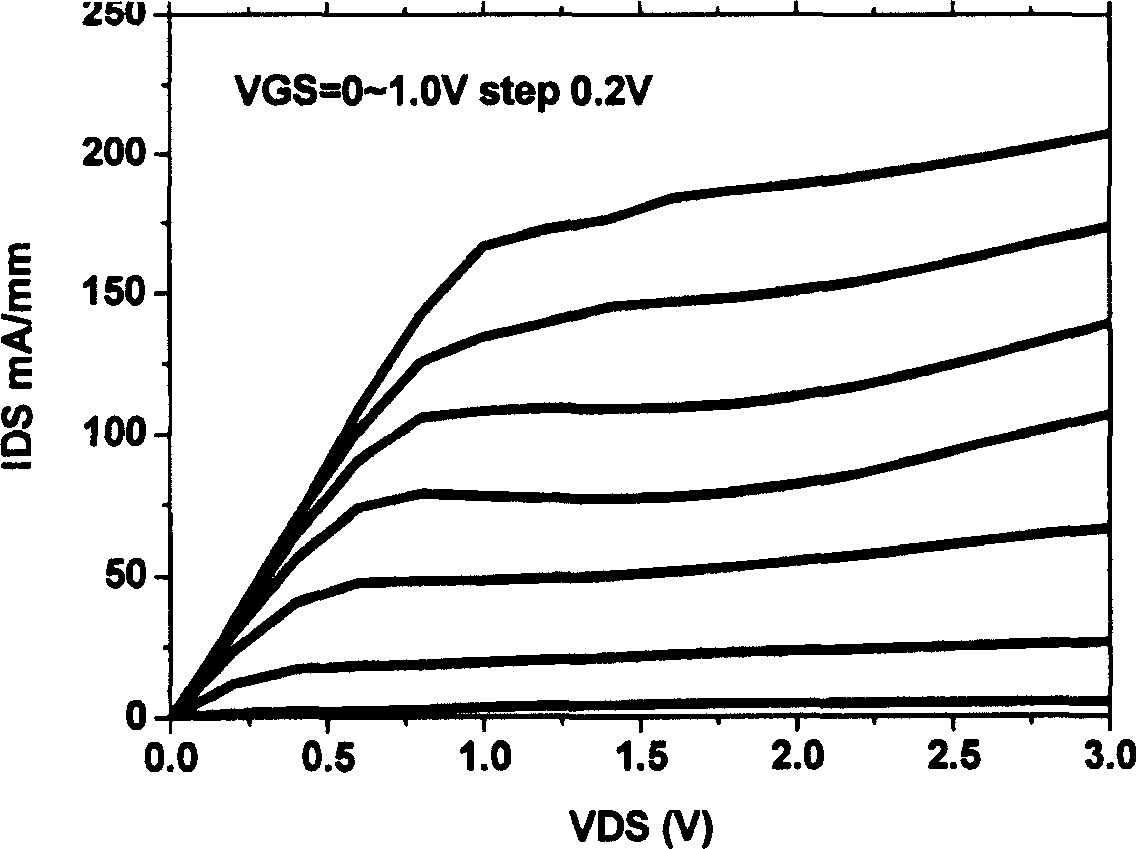 GaAs enhancing/depletion type strain high mobility of electron transistor material structure