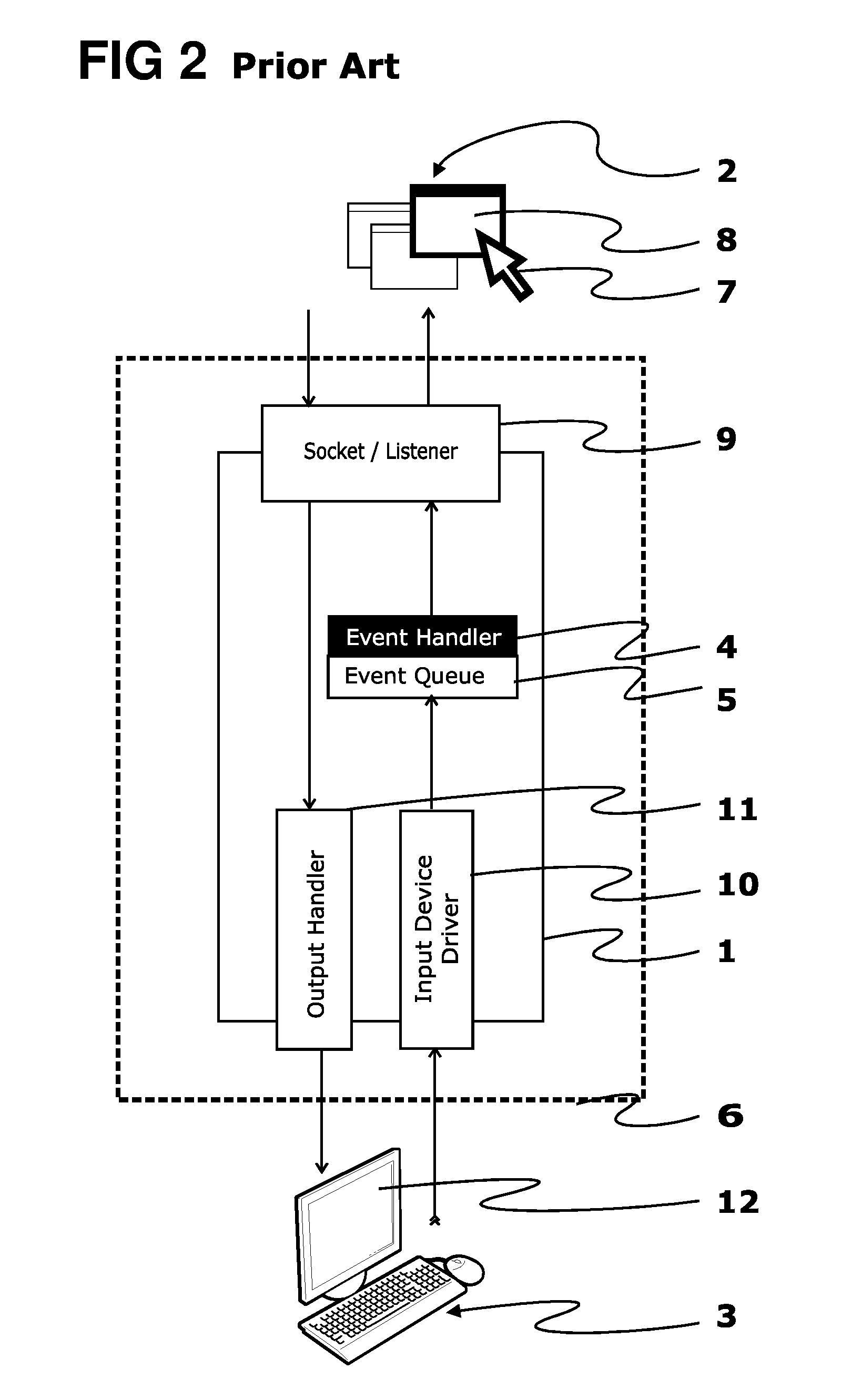 Method of operating multiple input and output devices through a single computer