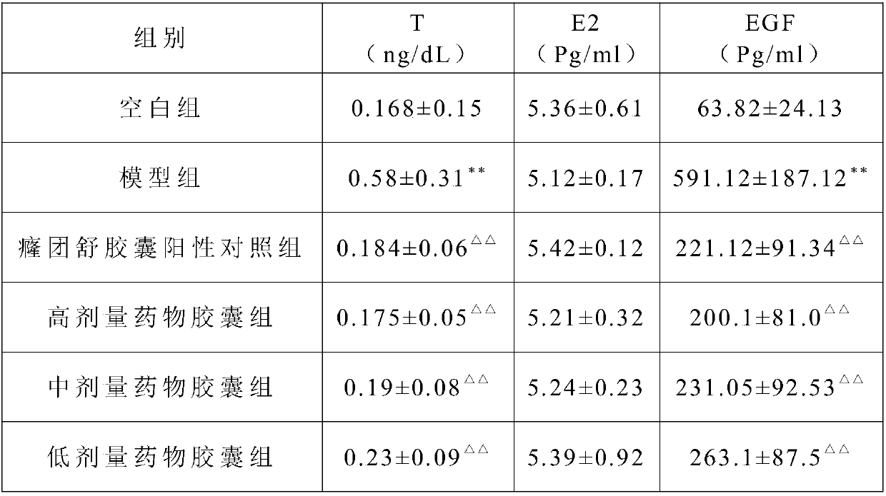 Pharmaceutical composition for treating male diseases and preparation method and use thereof