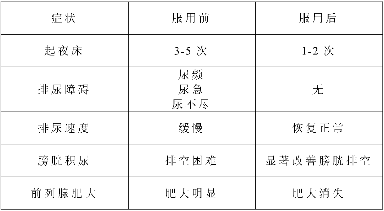 Pharmaceutical composition for treating male diseases and preparation method and use thereof