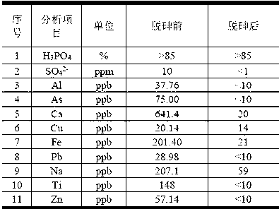 Method for removing arsenic from electronic grade phosphoric acid generated by wet-process phosphoric acid