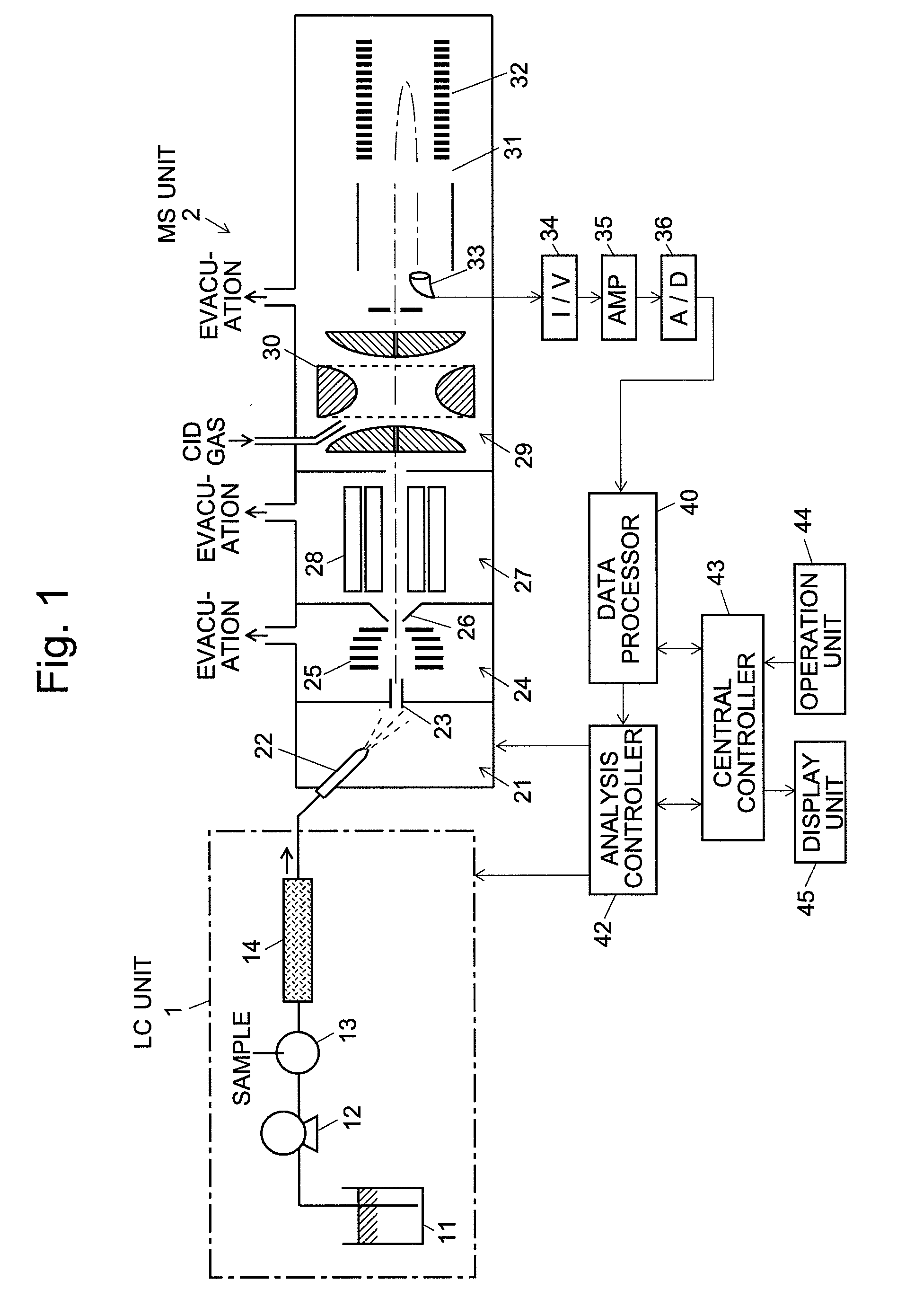 Method for processing mass analysis data and mass spectrometer