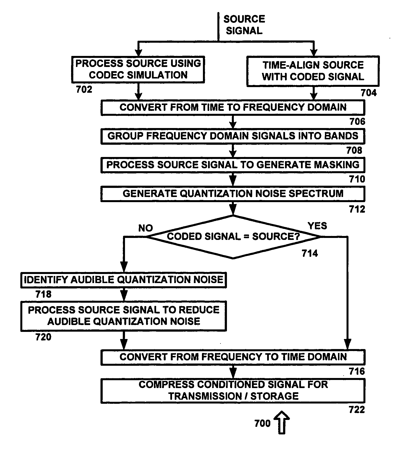 Codec conditioning system and method