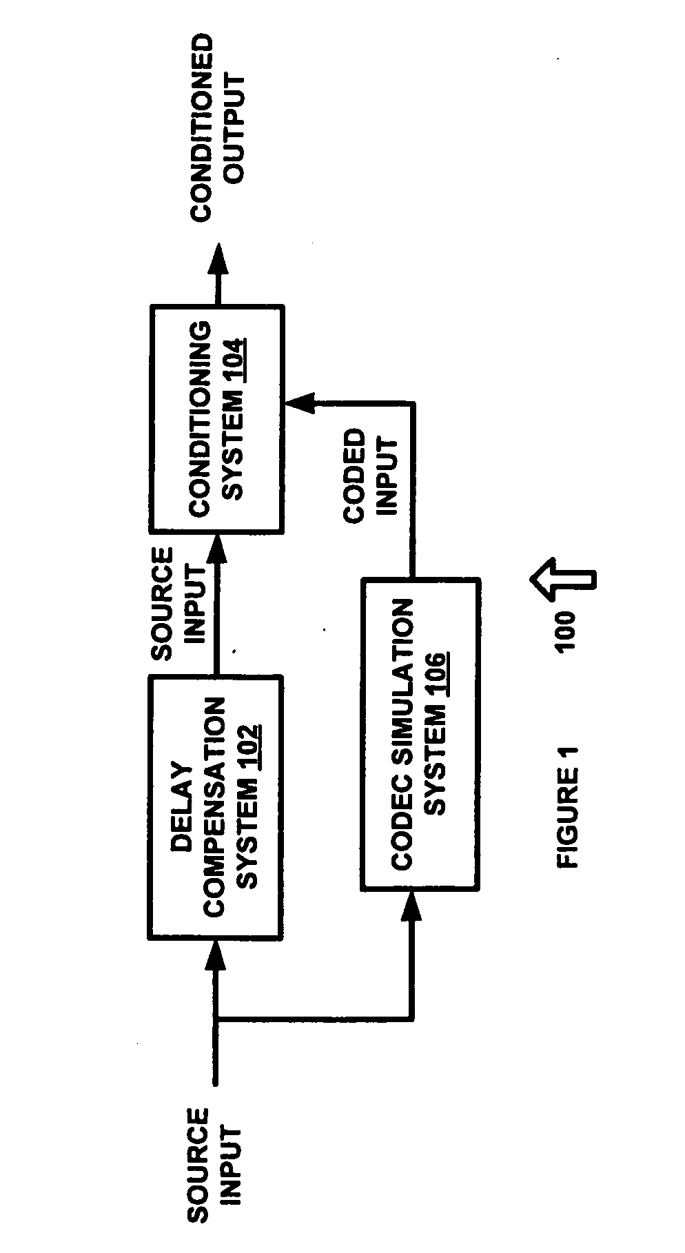 Codec conditioning system and method