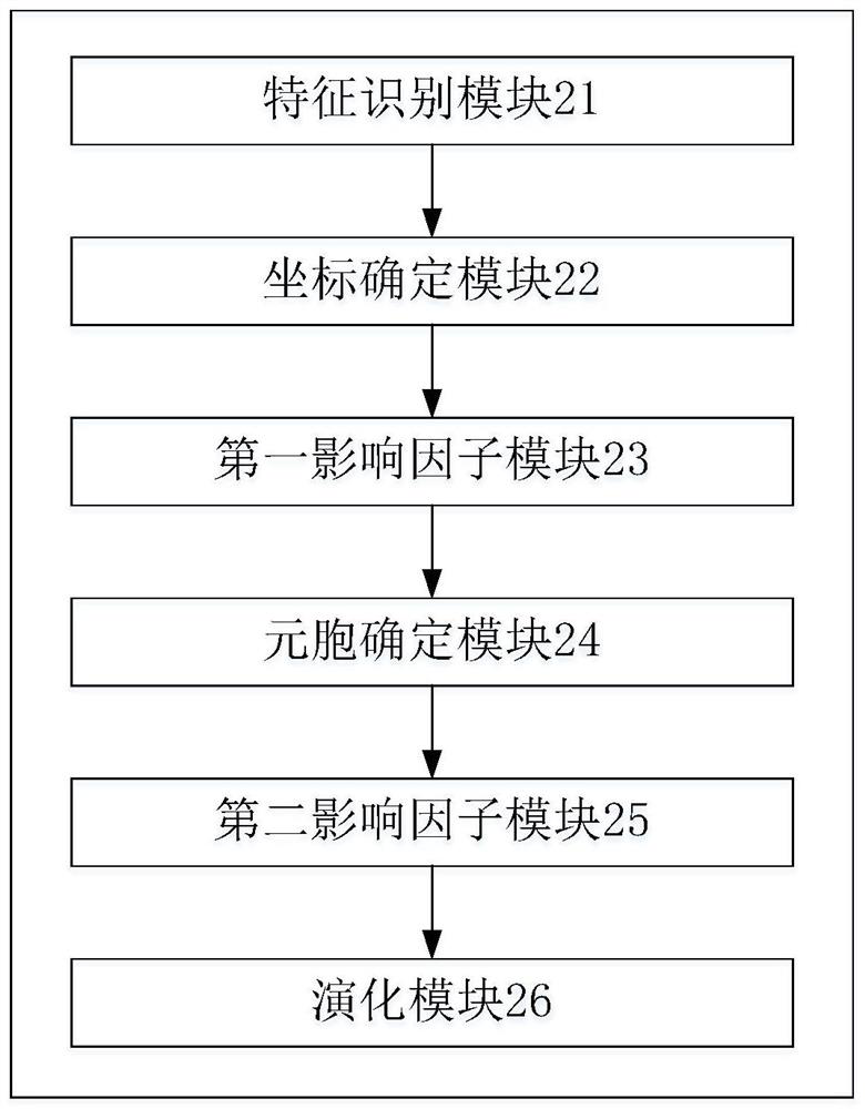 Regional geological structure evolution method and device based on cellular automaton