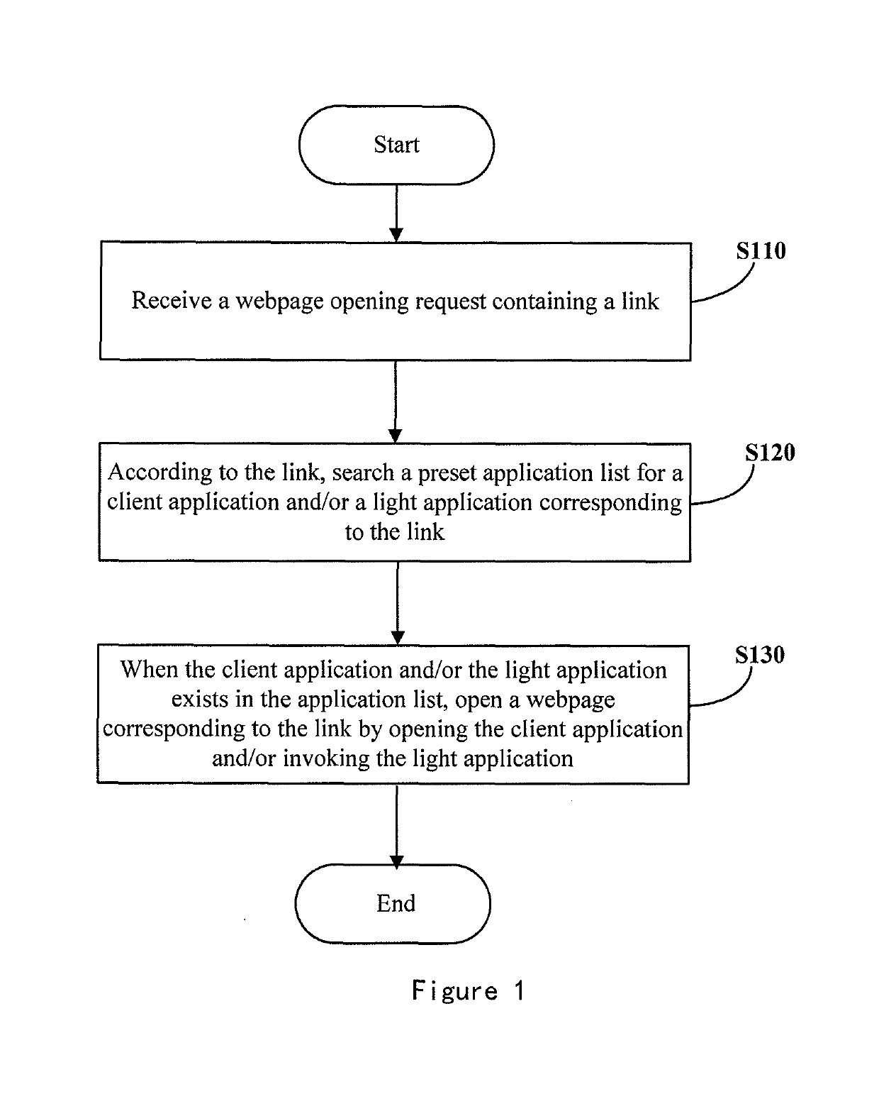 Methods and apparatuses for opening a webpage, invoking a client, and creating a light application