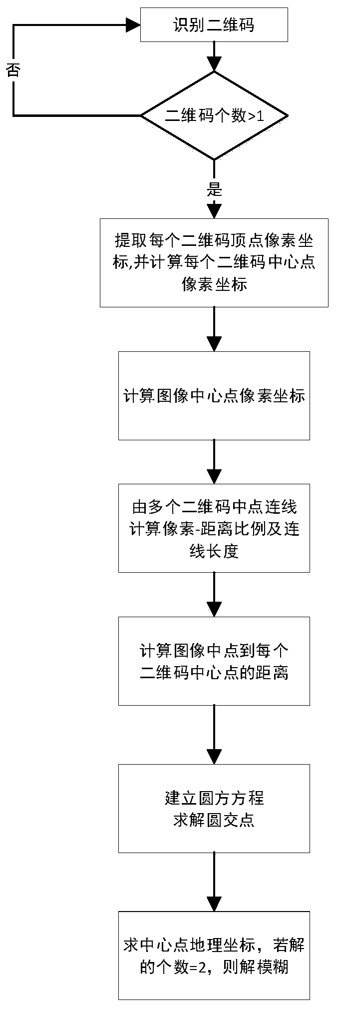 High-precision positioning method based on multi-QR-code vision