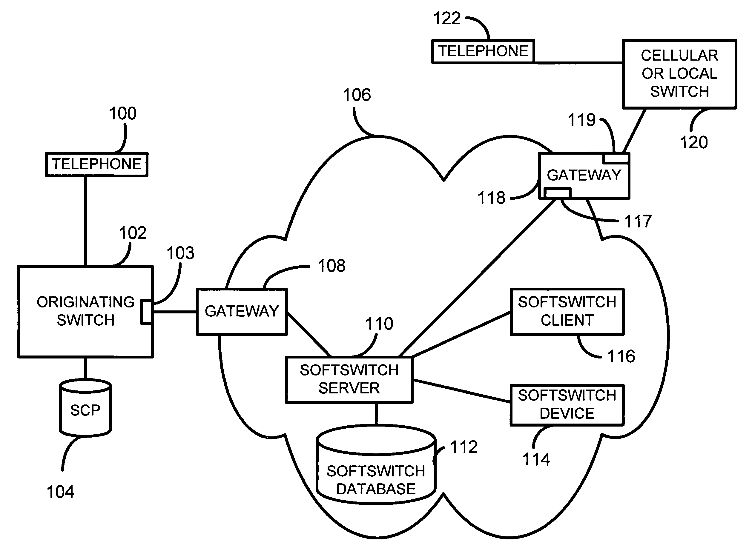 Packet switching dialing plan interface to/from PSTN networks