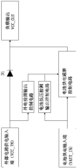 Power supply automatic switching circuit with battery undervoltage shutdown