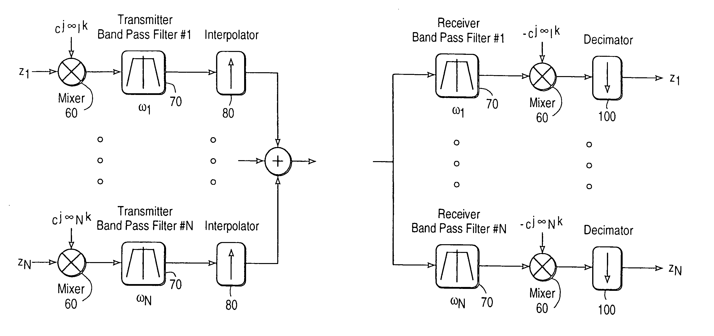 Spatio-temporal processing for communication