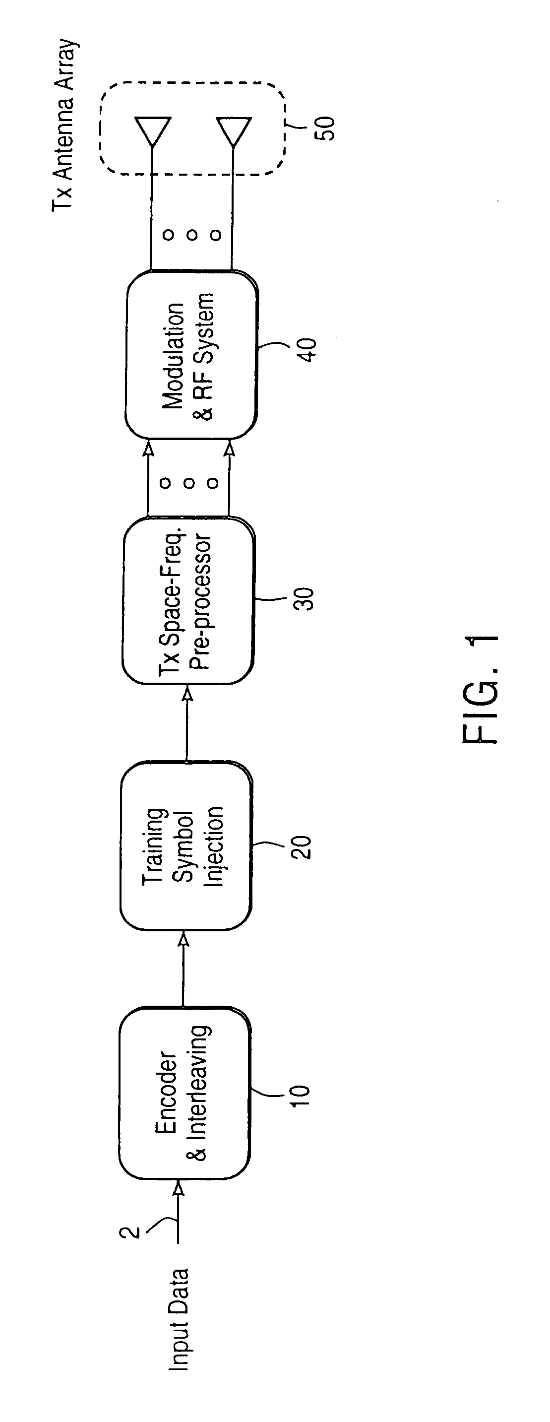 Spatio-temporal processing for communication