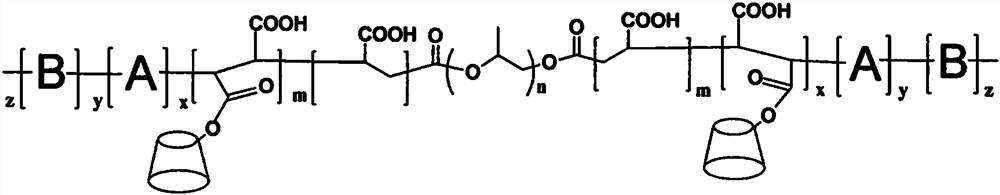 Modified polypropylene glycol soil remediation agent and preparation method thereof