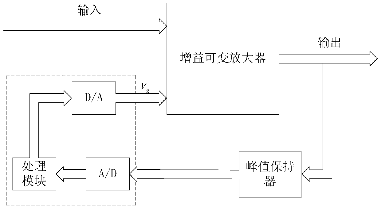 An Ultrasonic Hydraulic Measurement Method and System for Improving the Influence of Multiple Factors