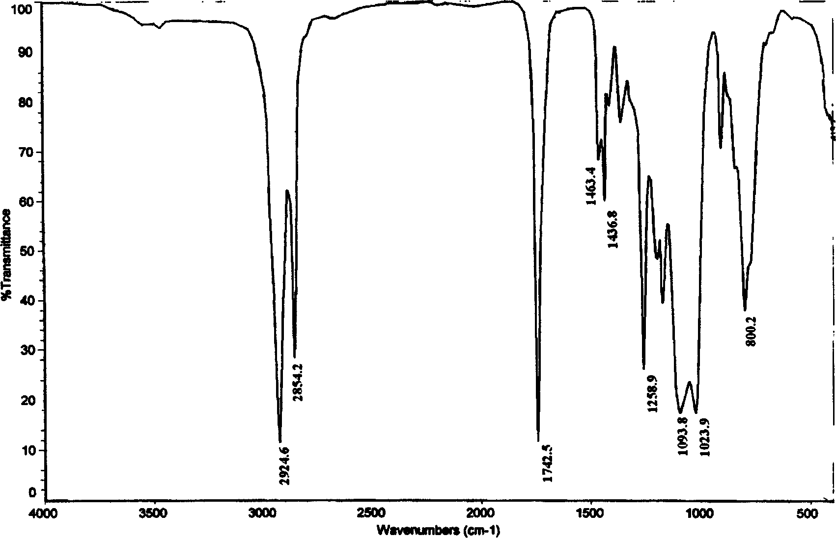 Preparation of carboxy silicon oil emulsion