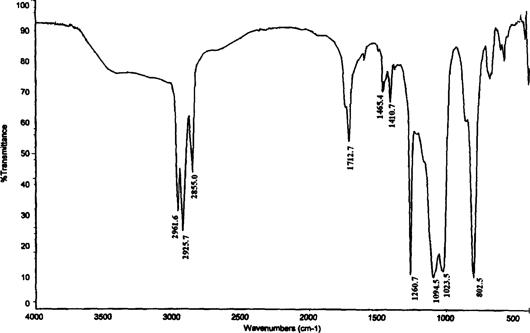 Preparation of carboxy silicon oil emulsion