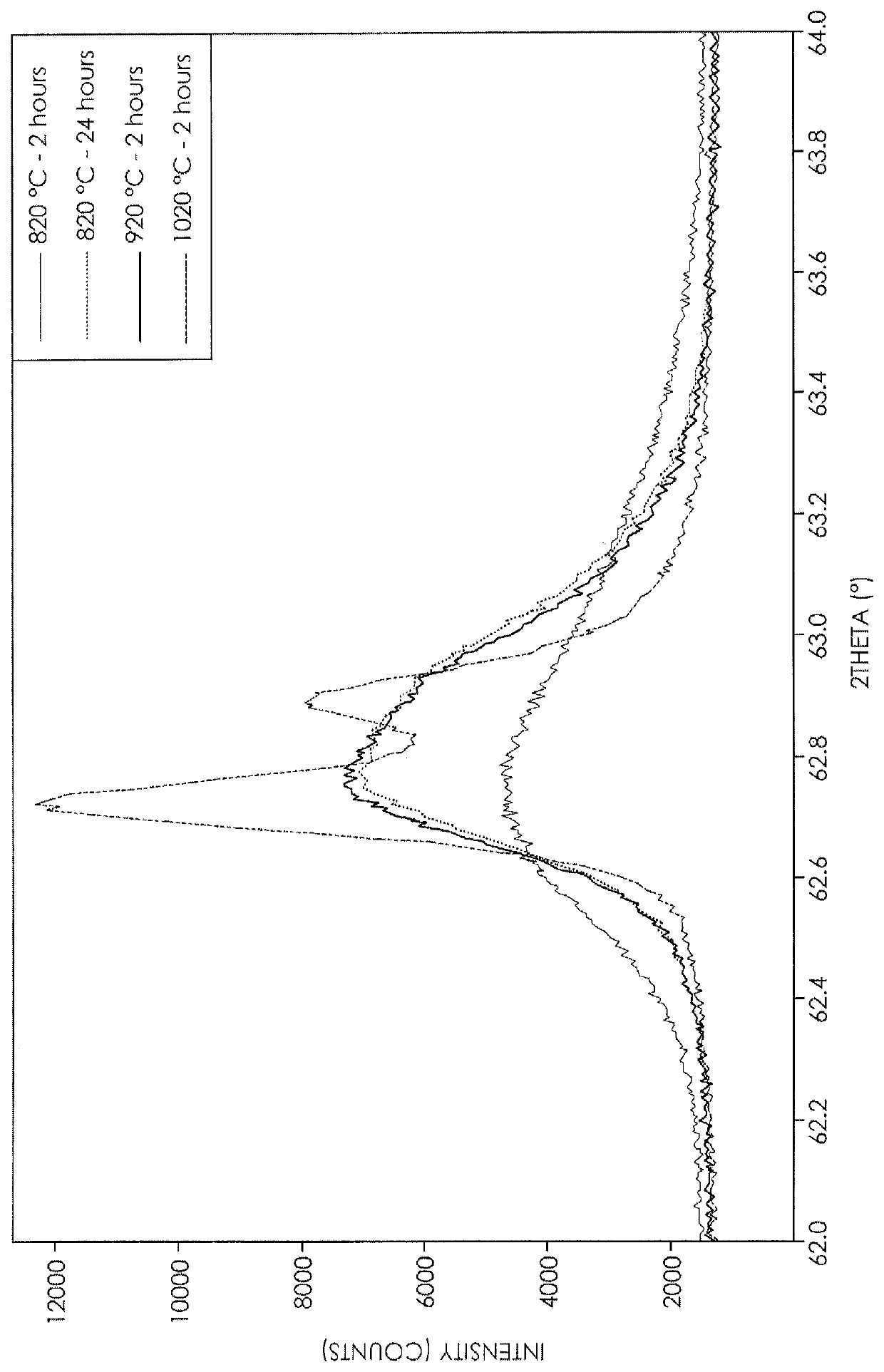 Modified black spinel pigments for glass and ceramic enamel applications