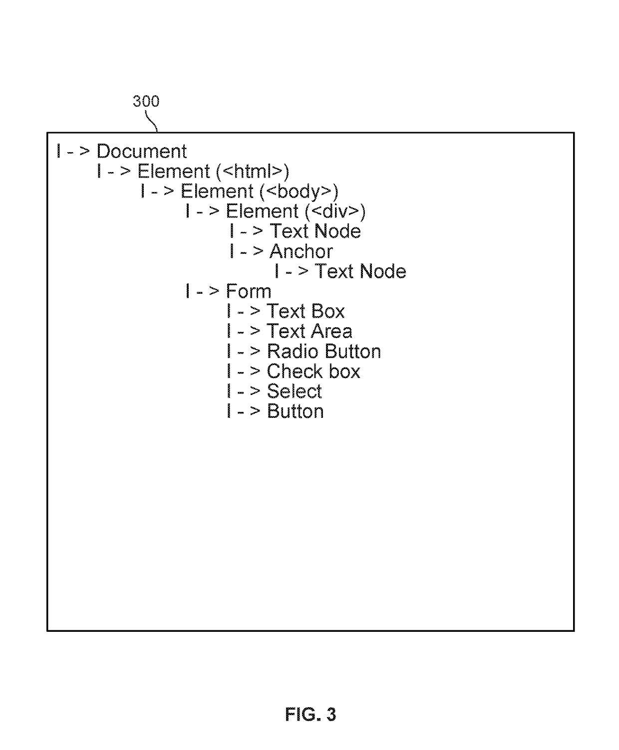 Delayed encoding of resource identifiers