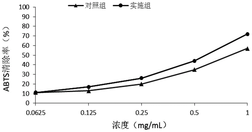 Preparing method for high-performance dendrobium officinale tea polyphenol compound