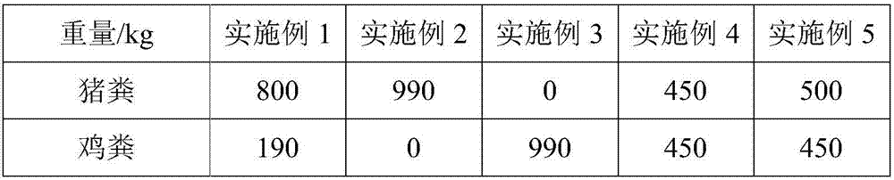 Manure-based fermented product and preparation method thereof