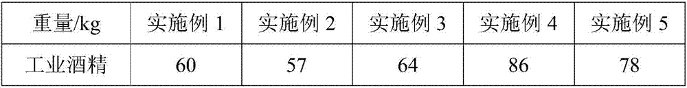 Manure-based fermented product and preparation method thereof