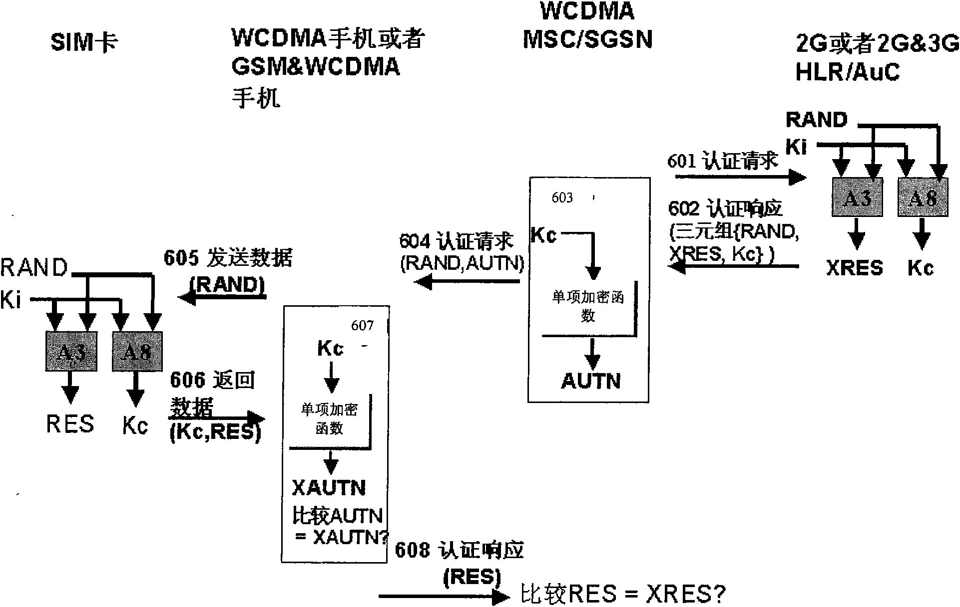 Method, system and device for mutual authentication