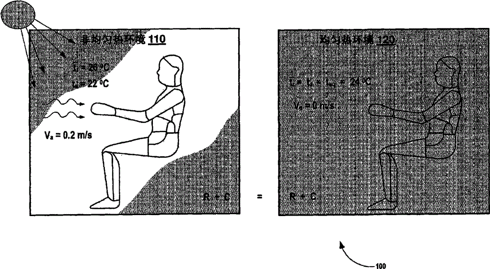 System and method for numerically evaluating thermal comfort inside an enclosure