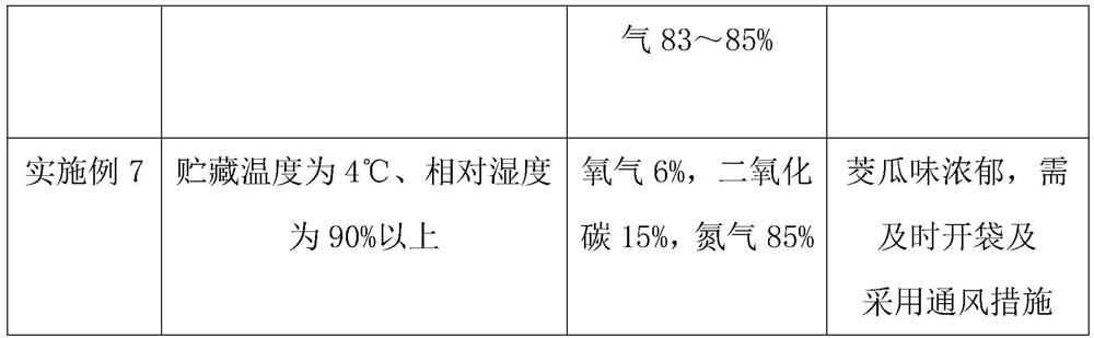 Processing method of fresh zizania aquatica