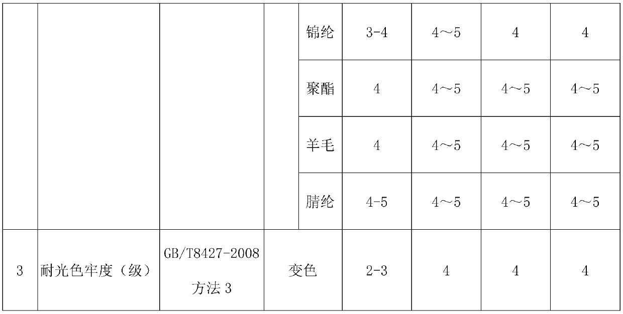 Manufacturing method of colorized denim yarn and fabric and garment manufactured through yarn