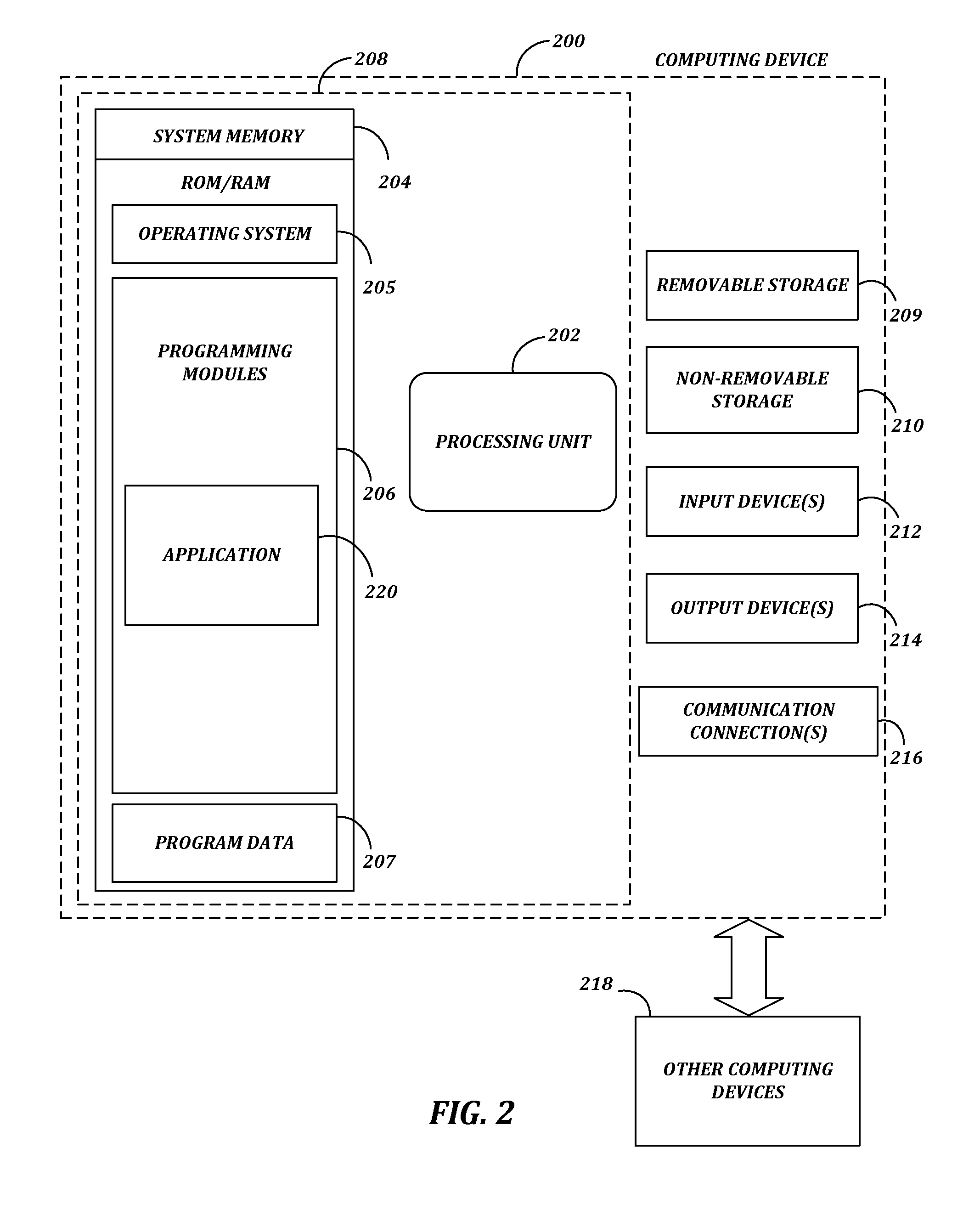 Industrial Control System Emulator for Malware Analysis