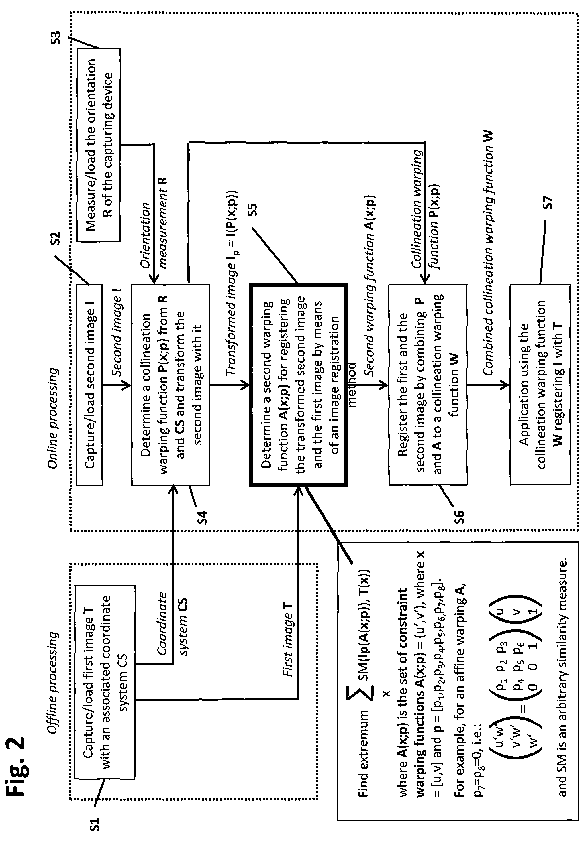 Method for registering at least one part of a first and second image using a collineation warping function