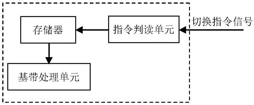 Airborne terminal compatible with dual-system satellite communication link work