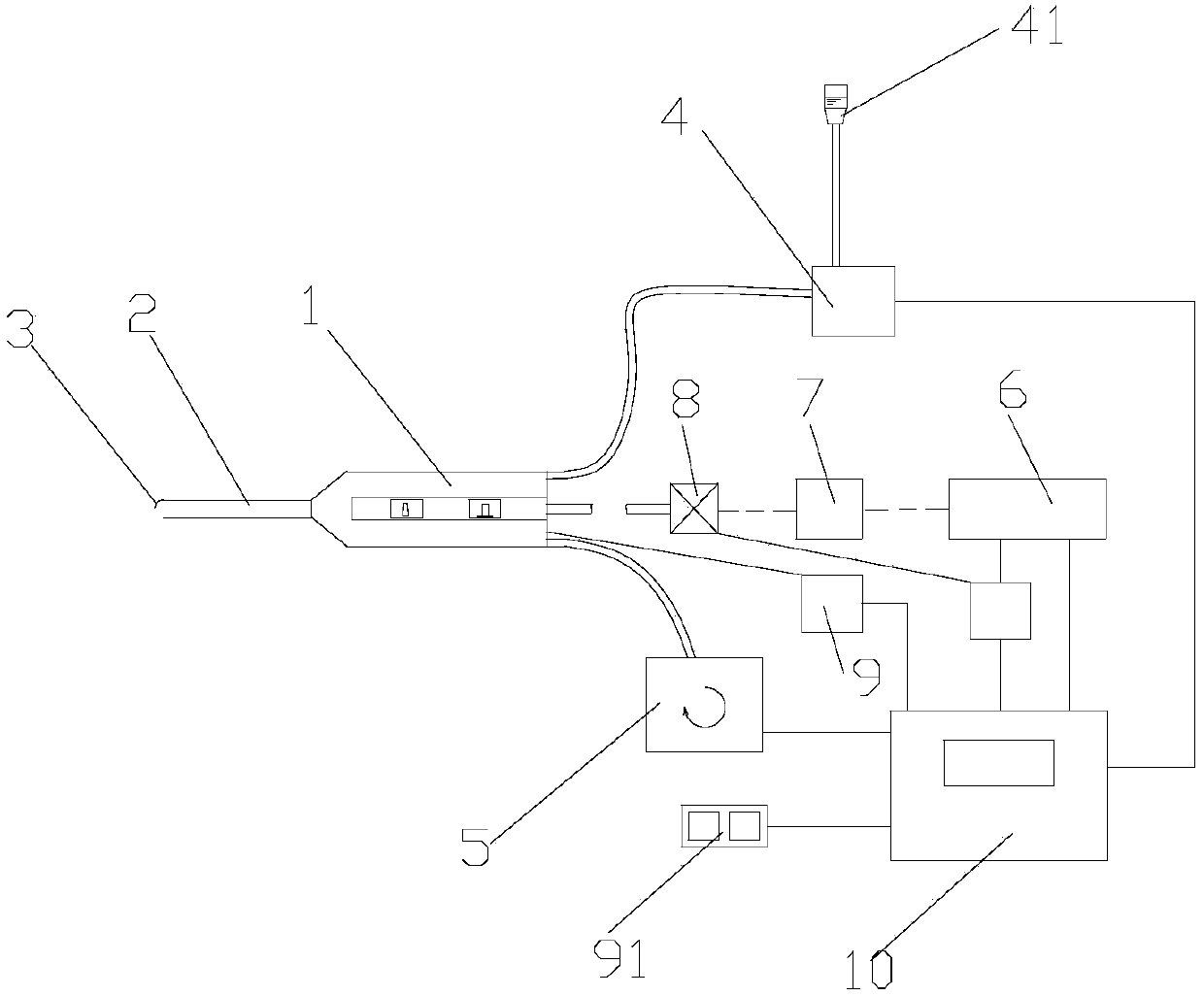 A femtosecond laser cataract emulsification treatment system