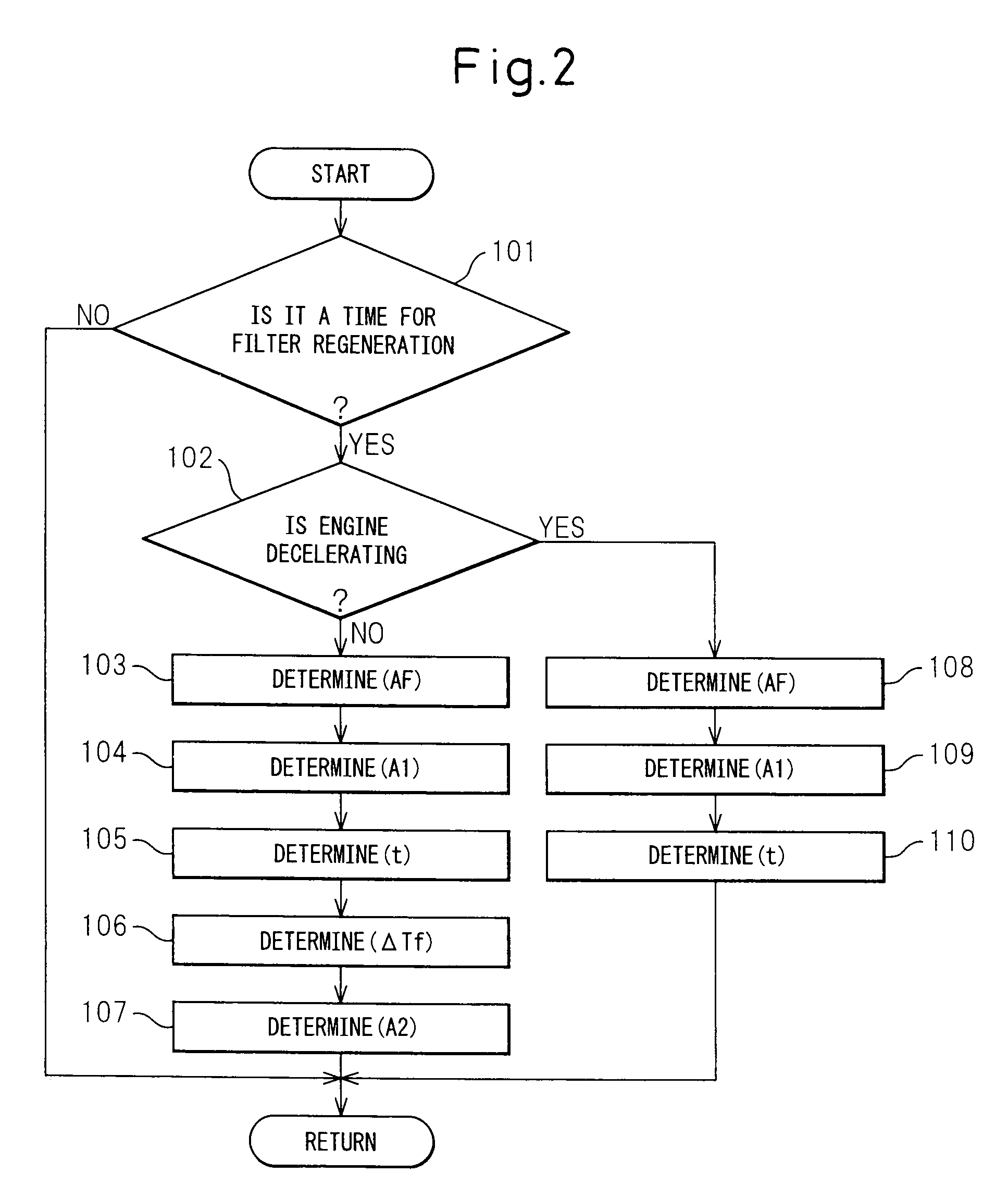 Exhaust purification system of internal combustion engine