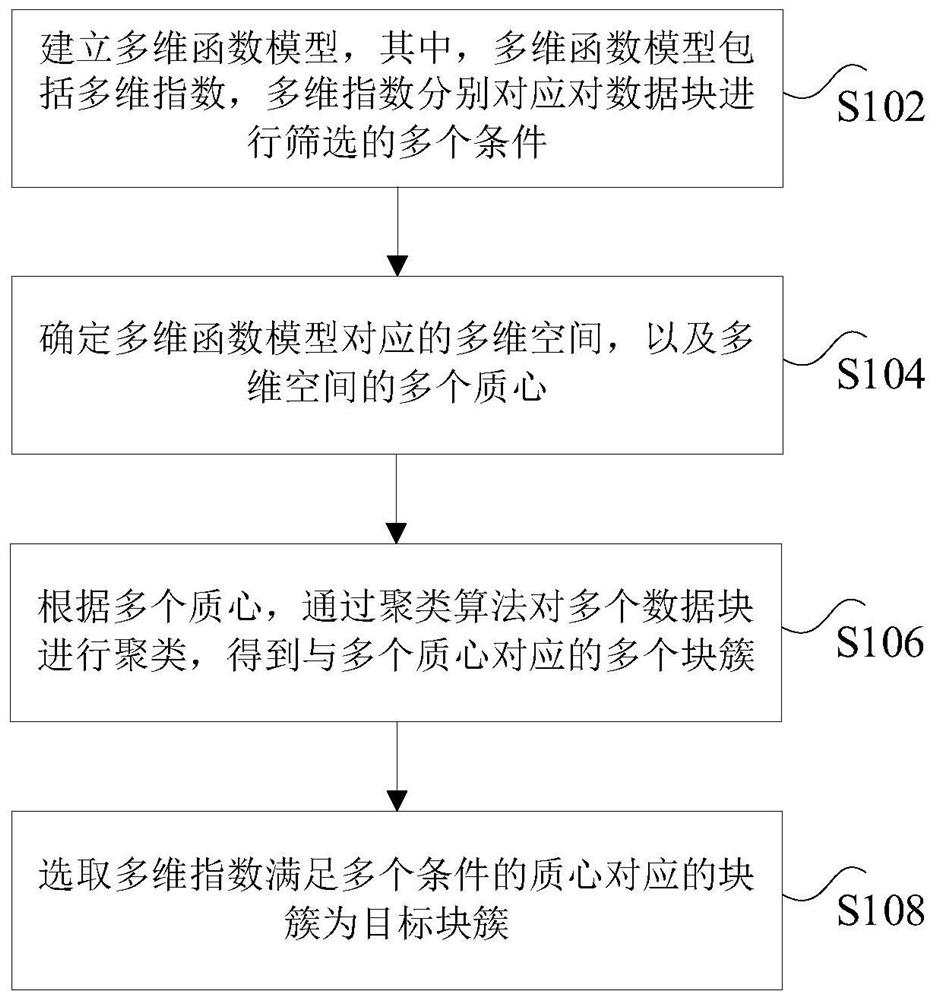 Data processing method and device