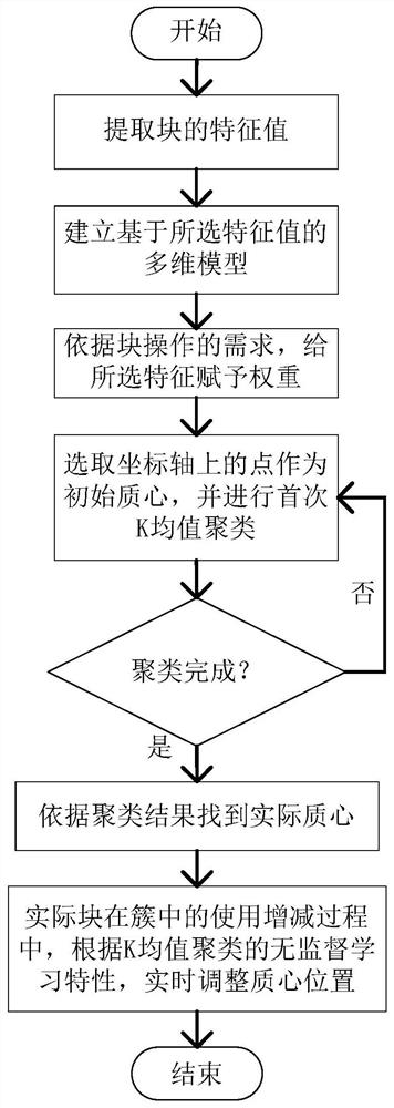 Data processing method and device