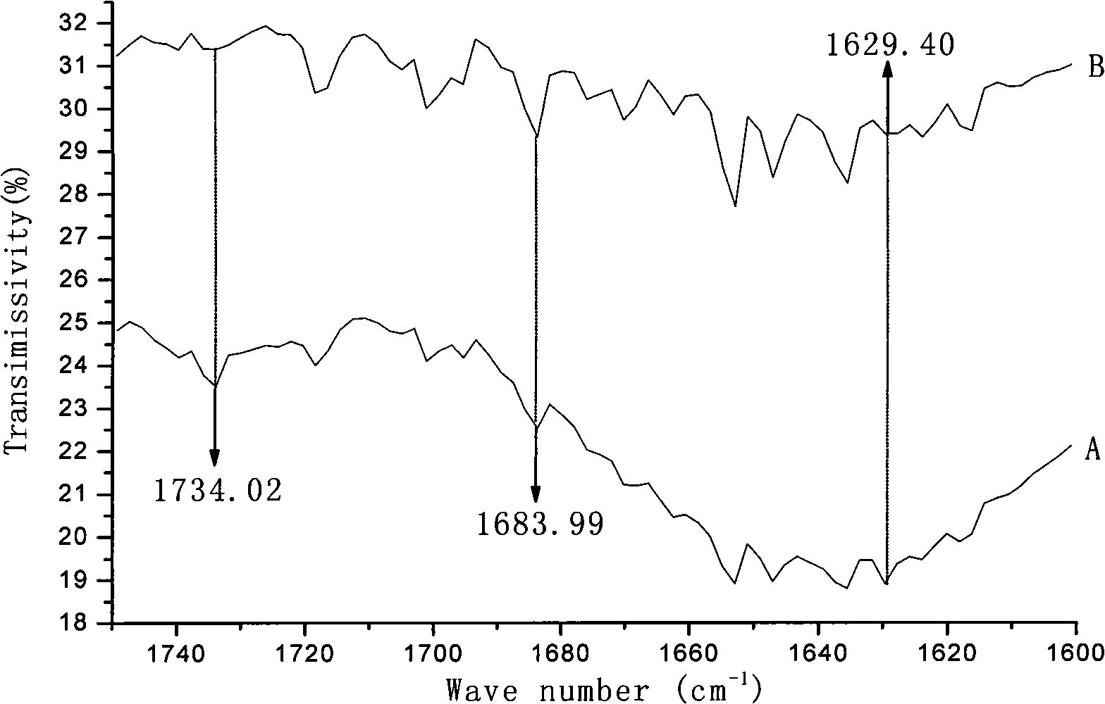 Frozen-irradiated auxiliary degumming process for china-hemp fibers