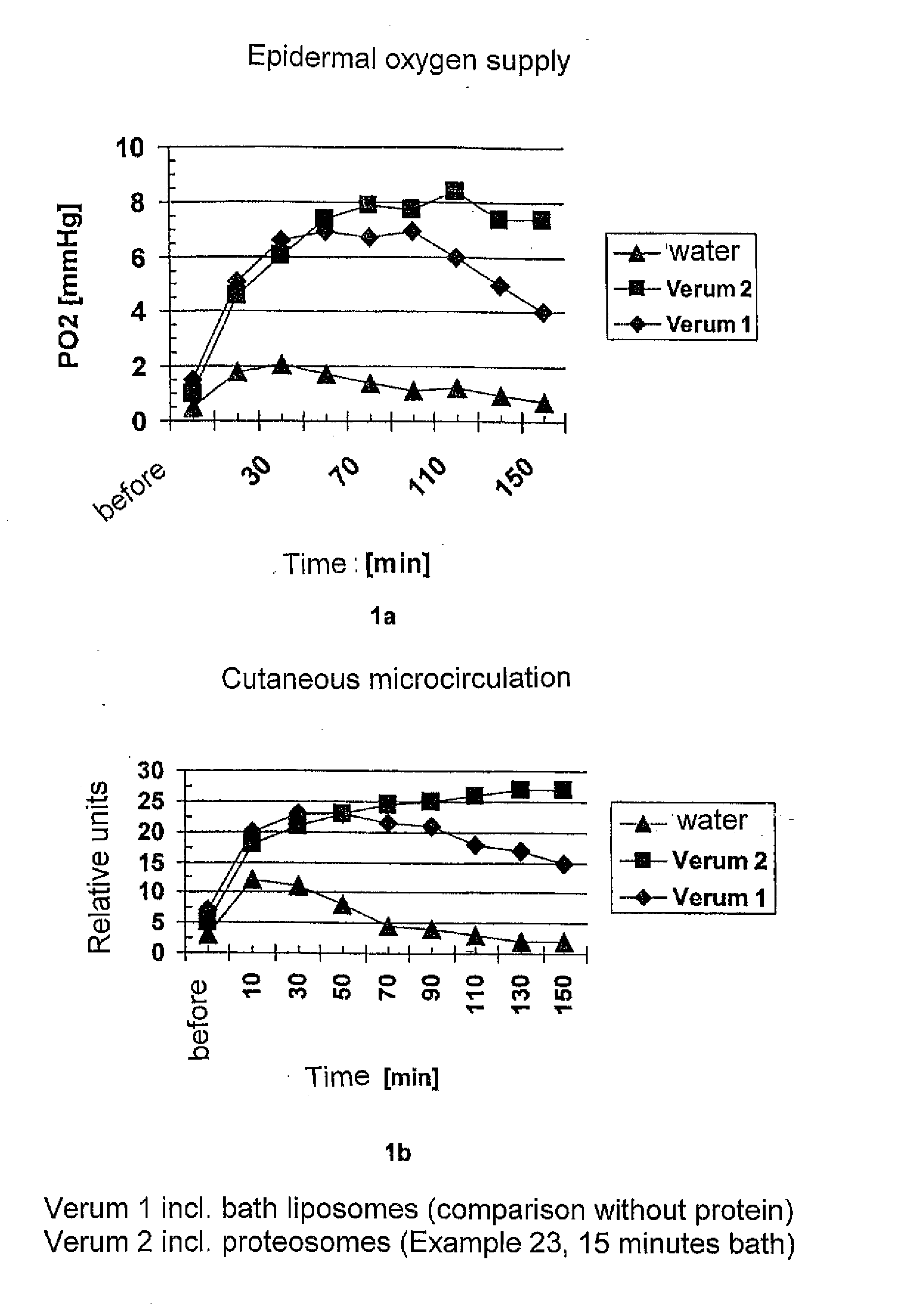 Liquid or pourable proteosome-forming bath and shower concentrates, galenic application products thereof, and their use