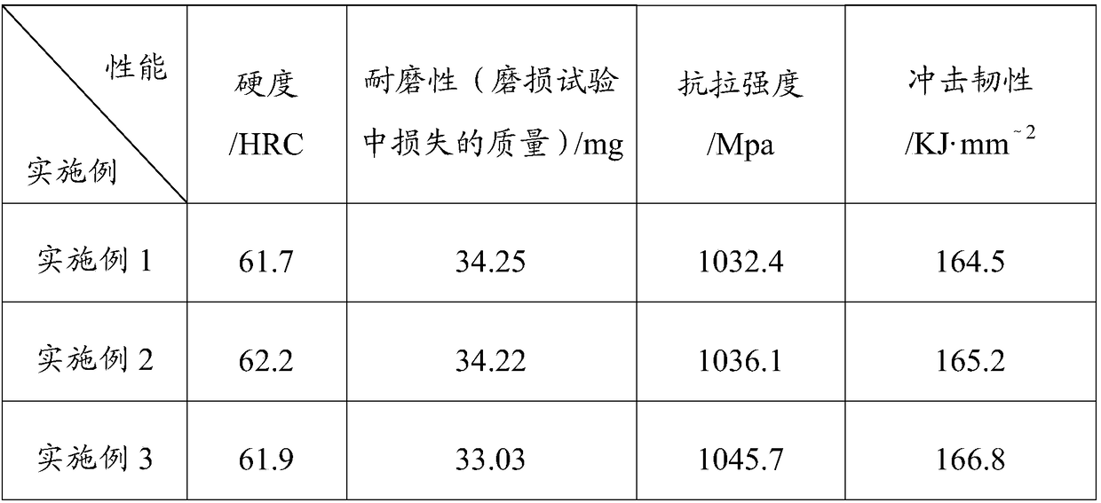 A wear-resistant food machinery material and its preparation method