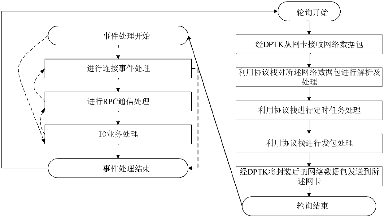 Task logic processing method, device and equipment