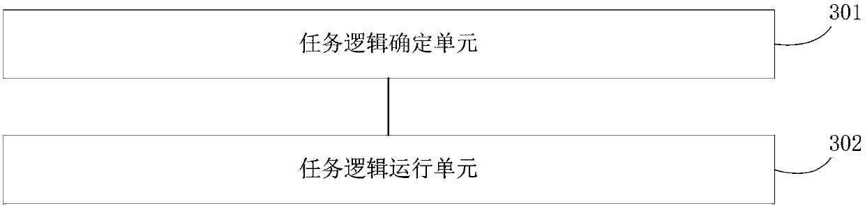 Task logic processing method, device and equipment